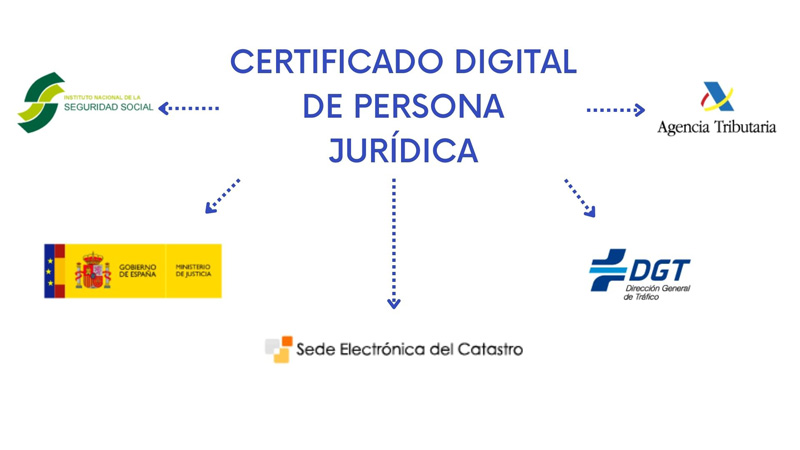 certificado-digital-persona-juridica